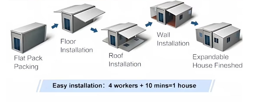 Panoramic Glass Expandable Cabin installation flow